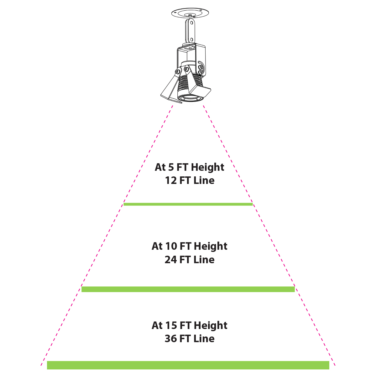 Laser Distance Chart