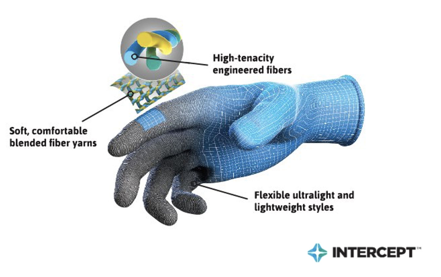Cut Resistant Gloves