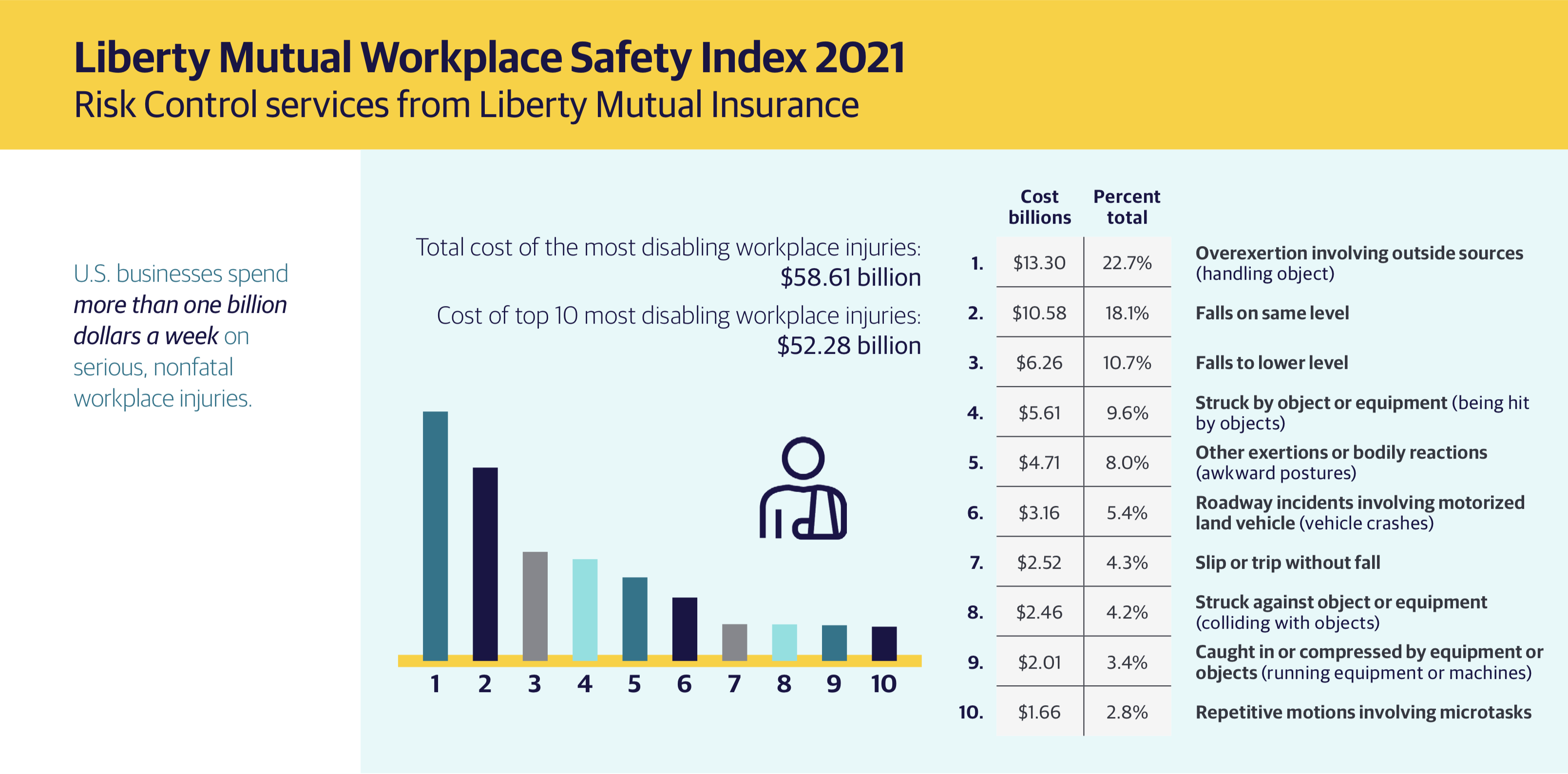 Liberty Mutual Cost of Slips and Falls