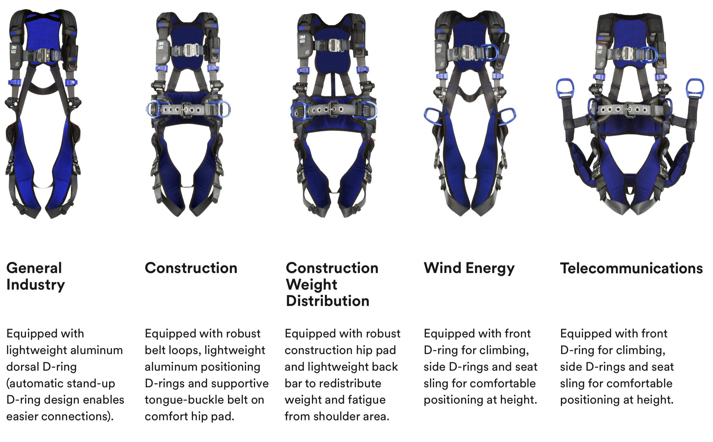 Types of Harnesses