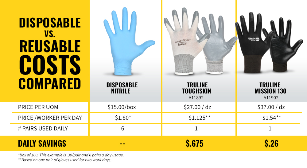 Choosing the Right Disposable Gloves