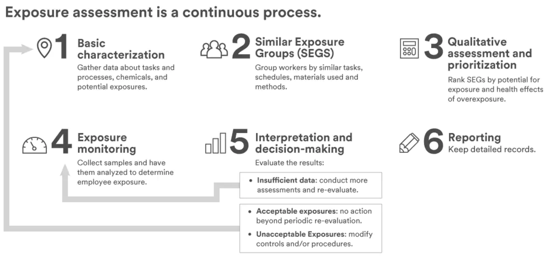 3M Respiratory Exposure Assessment