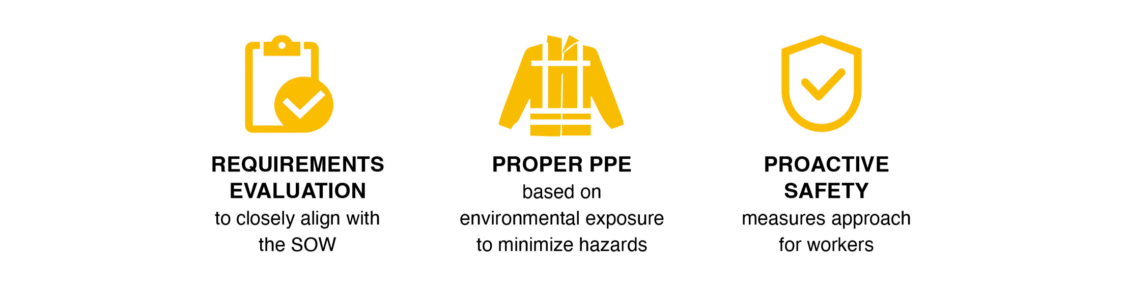 Proper PPE Results