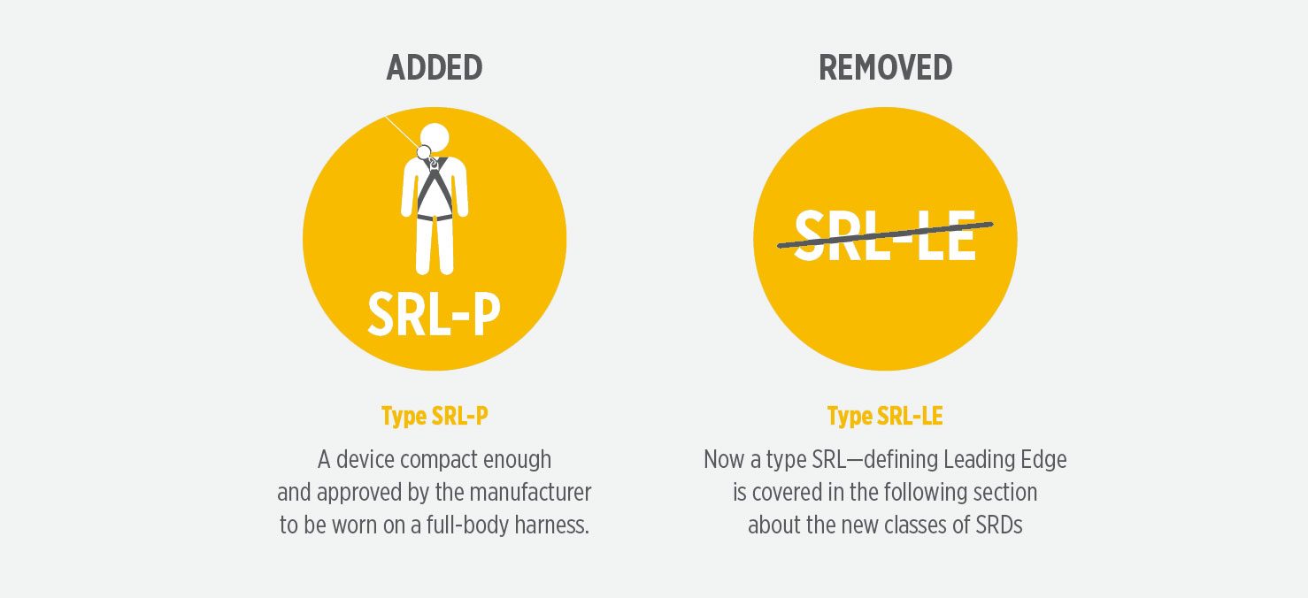 ANSI Fall Prevention