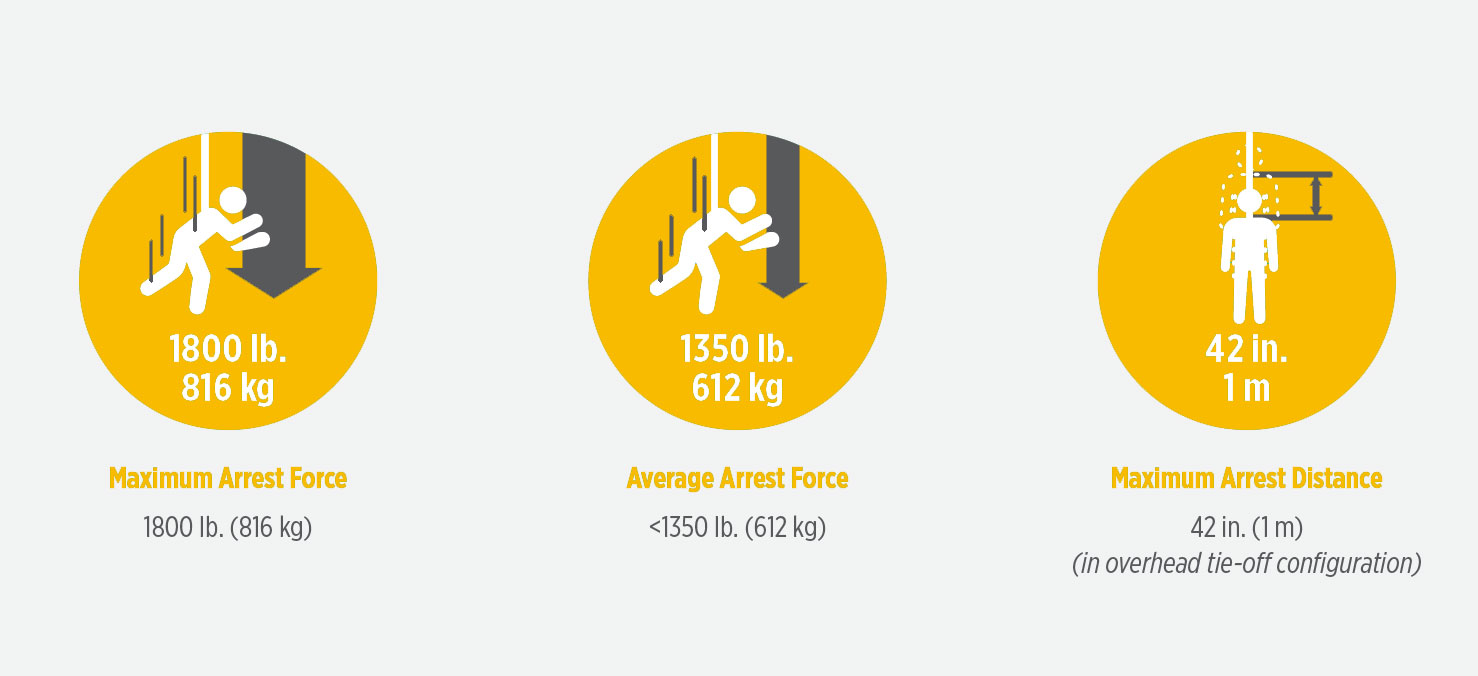 fall arrest distance