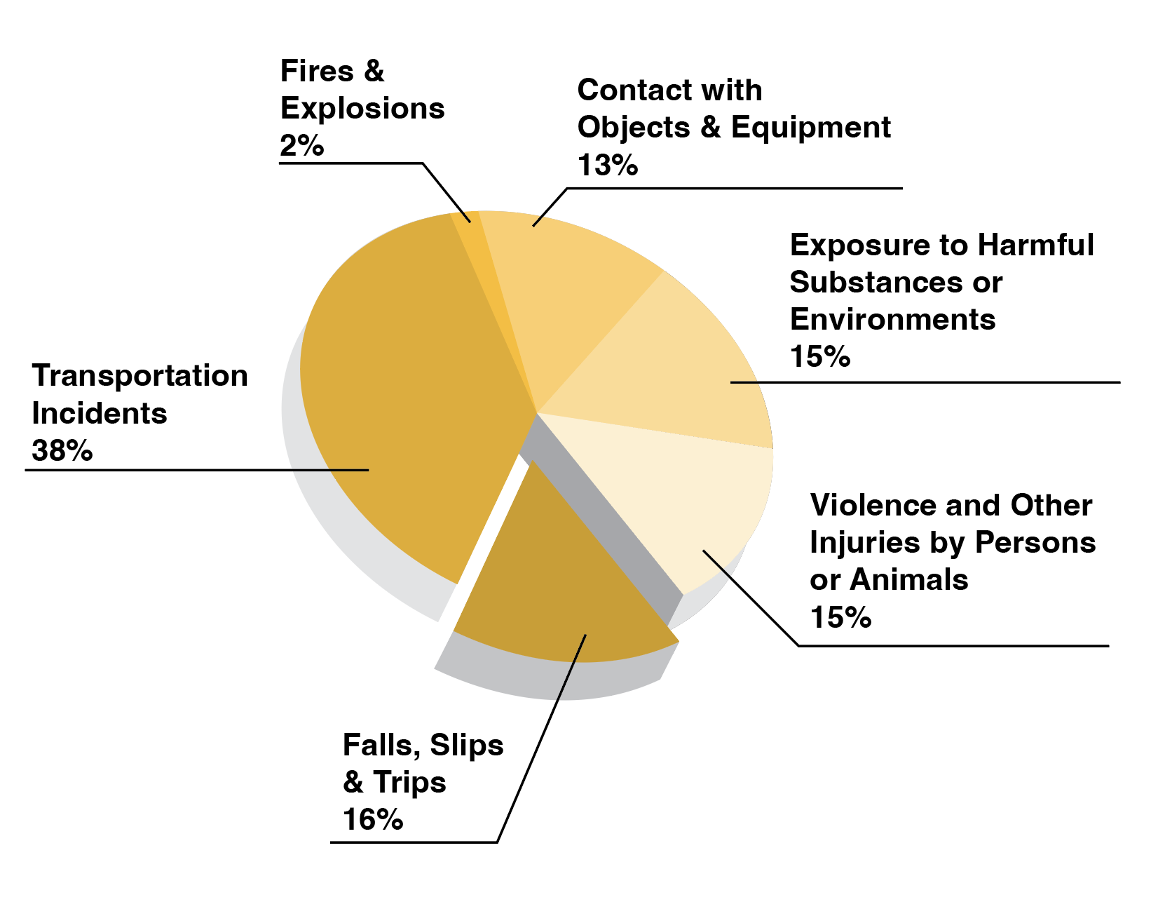 2022 Slip Trip and Fall Fatalities