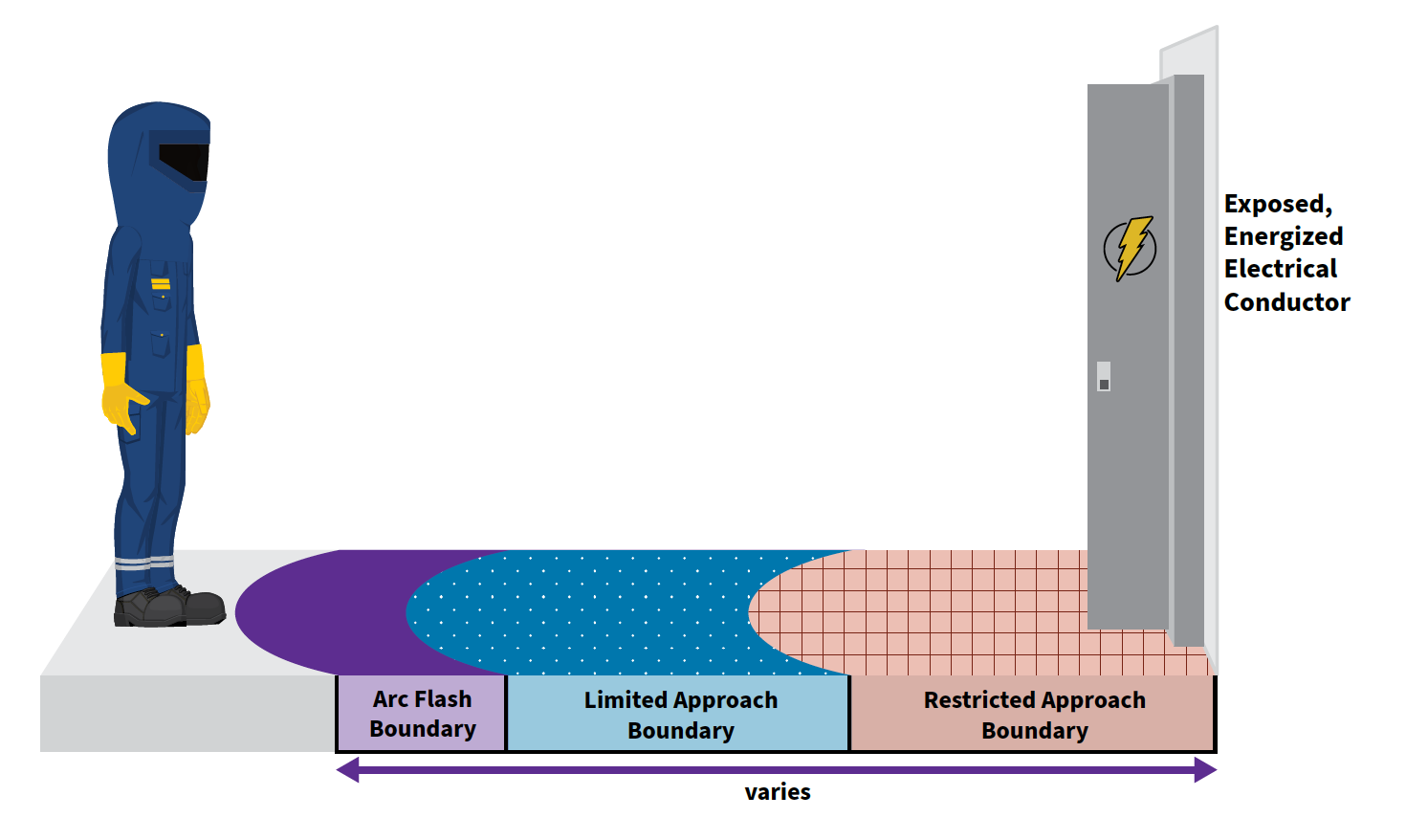 arc flash boundaries