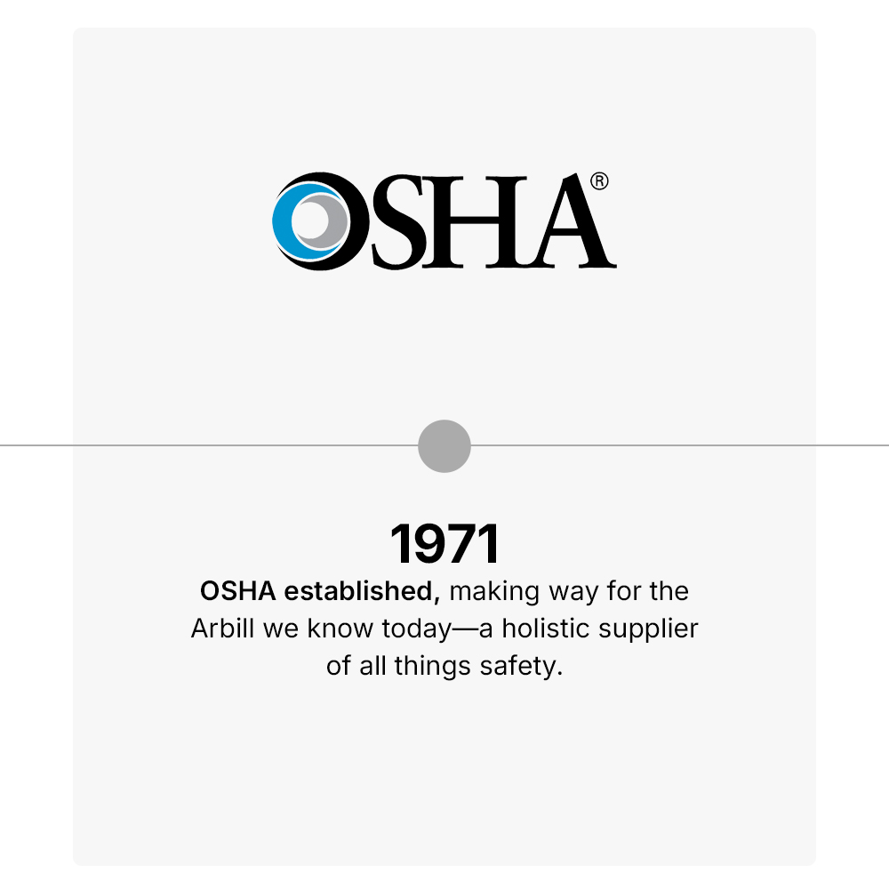 1971 OSHA established, making way for the Arbill we know today—a holistic supplier of all things safety.