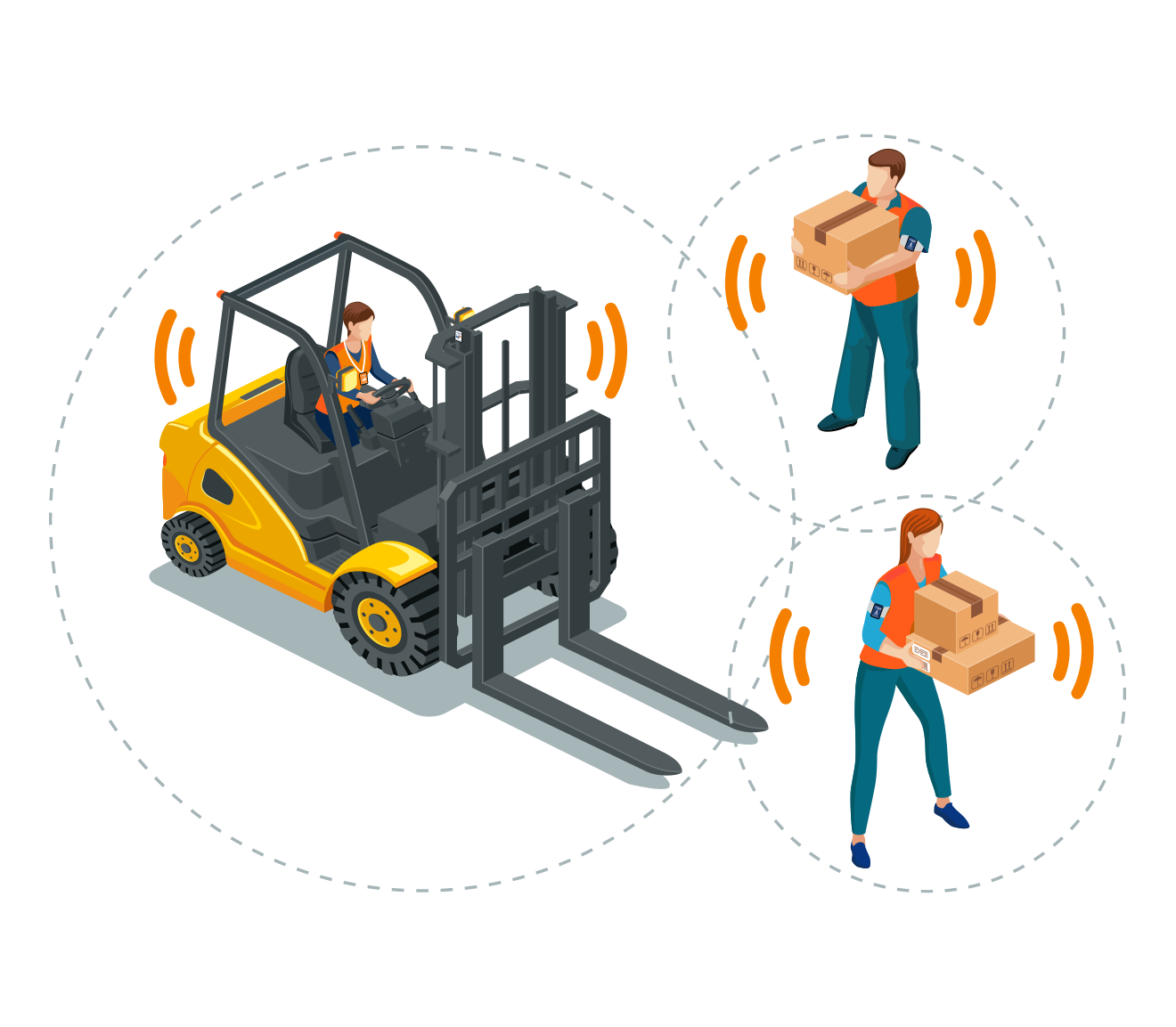 TruSense Forklift Safety