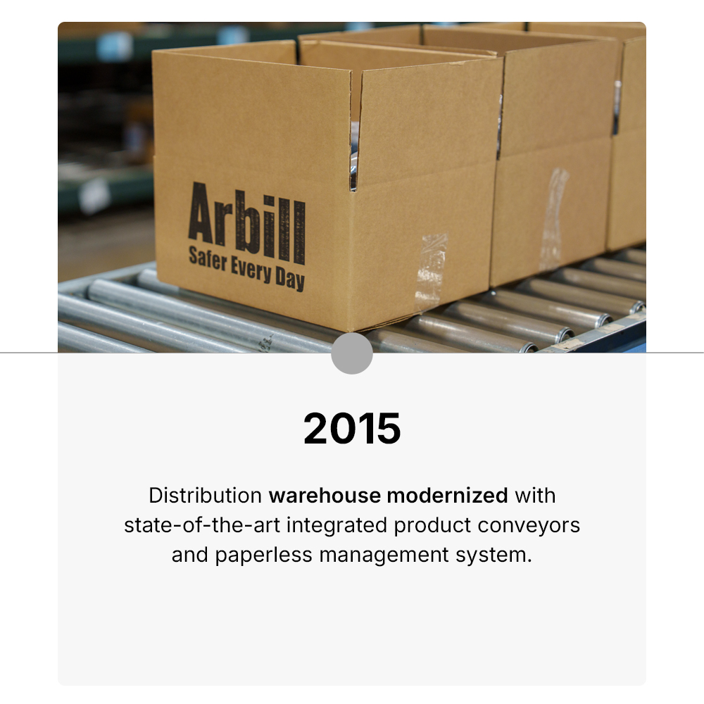 2015 – Distribution warehouse modernized with state-of-the-art integrated product conveyors and paperless management system.