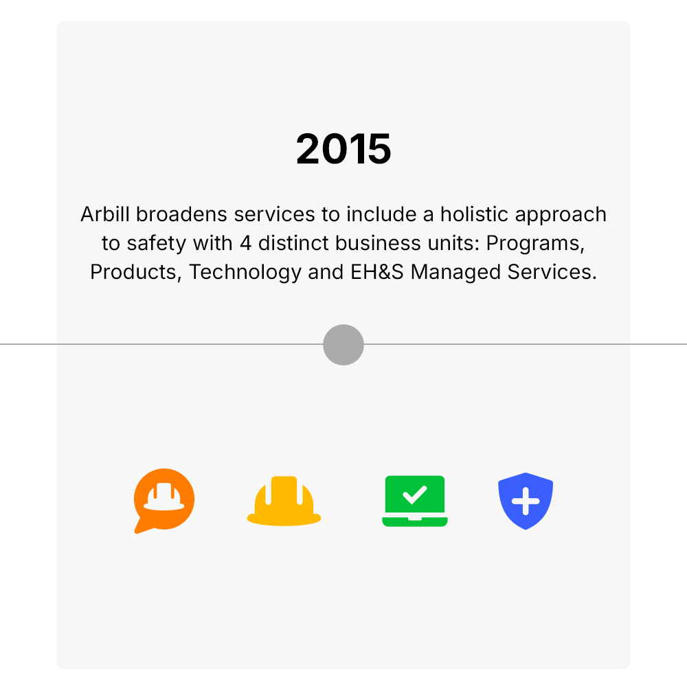 2015- Arbill broadens offering to 4 distinct safety offerings