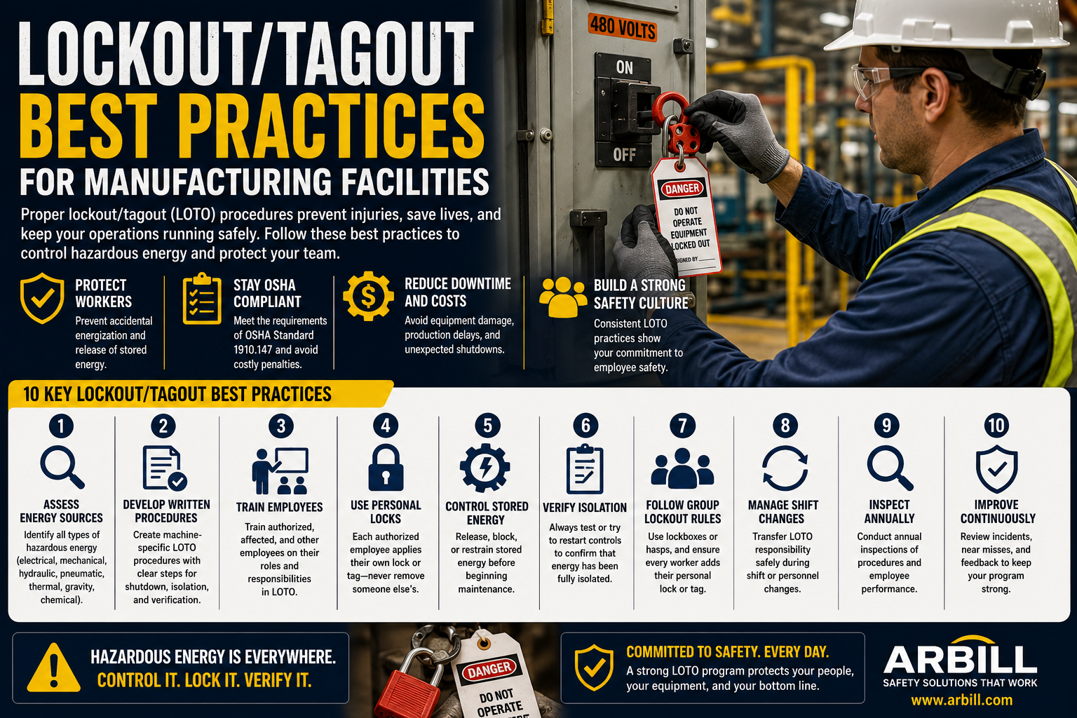Lockout:Tagout Best Practices Infographic